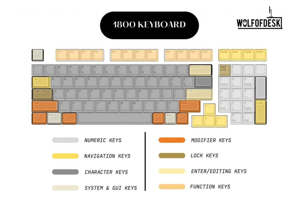 keyboard sizes compared - 1800 compact