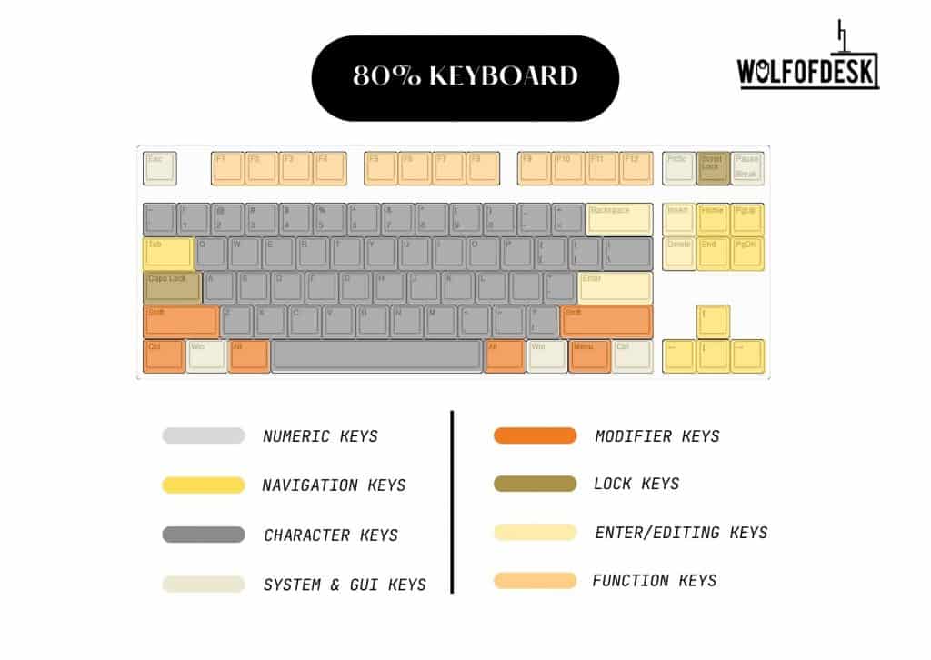 keyboard sizes compared - 80% size